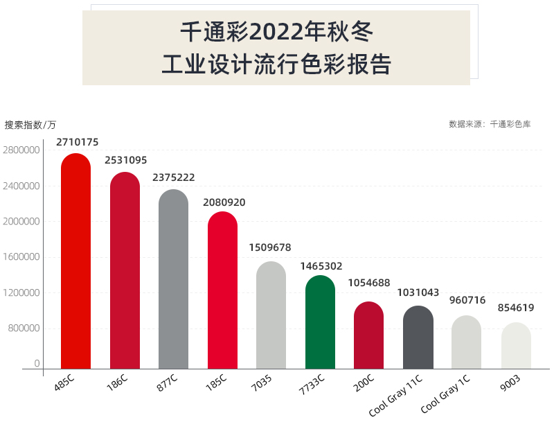 千通彩2022年秋冬工業(yè)設(shè)計(jì)流行色彩報(bào)告